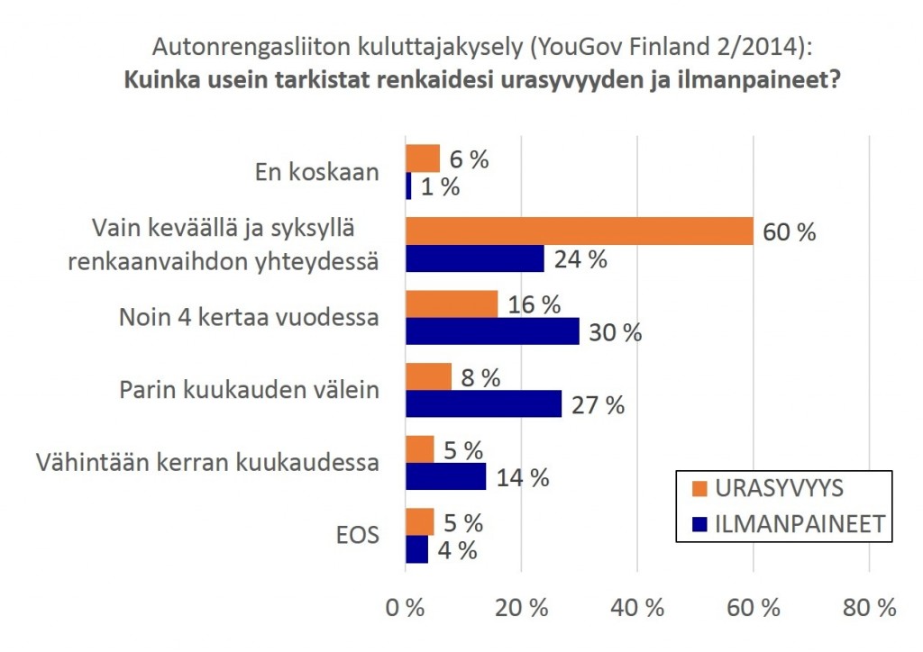 Liite 1. Renkaiden kuntotarkistukset