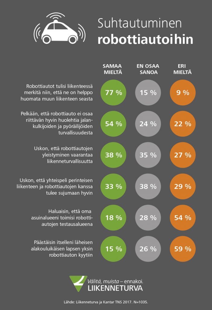 suhtautuminen_robottiautoihin_infograafi.071325